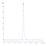 Human FGFR2 beta (IIIb) Protein (FGR-HM2BB)