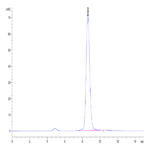 Biotinylated Human FGFR2 beta (IIIc) Protein BP004509 Syd Labs