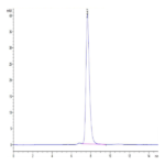 Biotinylated Human FGFR2 alpha (IIIc) Protein BP004438 Syd Labs