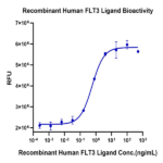 Human FLT3 Ligand Protein (FLT-HE03L)