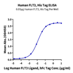 Human FLT3/Flk-2 Protein BP003513 Syd Labs