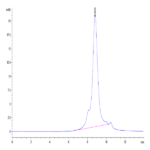 Human Fc gamma RI/CD64 Protein (FRI-HM464)