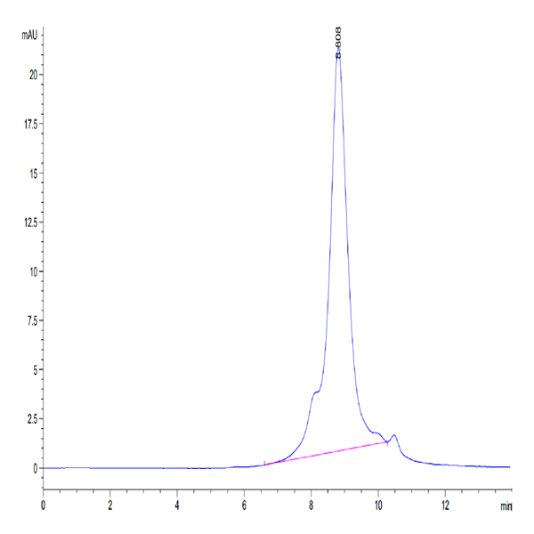Human Fc gamma RI/CD64 Protein (FRI-HM464)