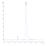 Human FLRT1 Protein BP003218 Syd Labs