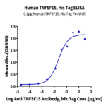 Human TNFSF15 Protein (FSF-HM115)