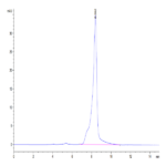 Mouse GITR Ligand/TNFSF18 Protein BP004698 Syd Labs