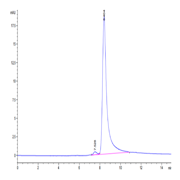 Mouse TNFSF15 Protein (FSF-MM415)