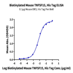 Biotinylated Mouse TNFSF15 Protein BP003994 Syd Labs
