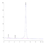 Human FSH alpha&beta Protein BP003432 Syd Labs