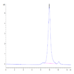 FTS-MM1L3-4