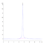 Human GARP (S138G) &Latent TGF Beta 1 Complex Protein BP004419 Syd Labs