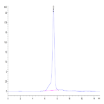 Human GARP (Y137H&S138G&G139N) &Latent TGF Beta 1 Complex Protein BP004417 Syd Labs