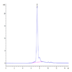 Mouse GARP&Latent TGF beta 1 Complex Protein BP004940 Syd Labs