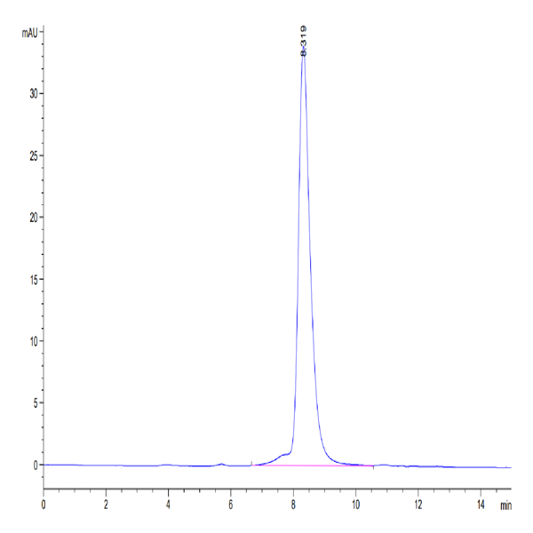 Human GUCY2C/Guanylyl cyclase C Protein (GCC-HM401)