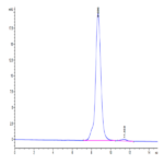 Mouse GUCY2C/Guanylyl cyclase C Protein BP003533 Syd Labs