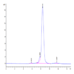 Biotinylated Mouse GUCY2C/Guanylyl cyclase C Protein BP003559 Syd Labs