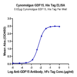 Cynomolgus GDF15 Protein BP004043 Syd Labs