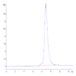 Human GEP Protein BP004372 Syd Labs