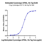 Biotinylated Cynomolgus GFRAL/GFR alpha-like Protein BP004111 Syd Labs