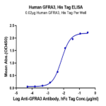 Human GFRA3 Protein BP004520 Syd Labs