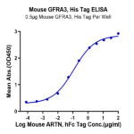 Mouse GFRA3 Protein BP004512 Syd Labs
