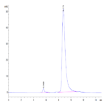 Mouse GIP Protein BP004909 Syd Labs