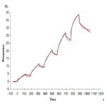 Mouse Galectin 3 Protein BP004309 Syd Labs