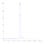 Human CD42b/GP1BA Protein (GP1-HM1BA)