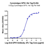 Cynomolgus GPVI Protein BP003665 Syd Labs