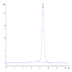Human GPVI Protein (GP6-HM101)