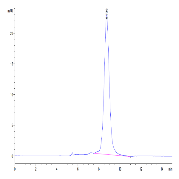 Human GPVI Protein (GP6-HM101)