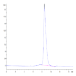 Mouse GPVI Protein BP004748 Syd Labs