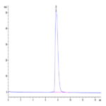 Human GPA33/A33 Protein (GPA-HM433)