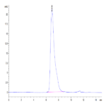 Mouse GPA Protein BP004907 Syd Labs