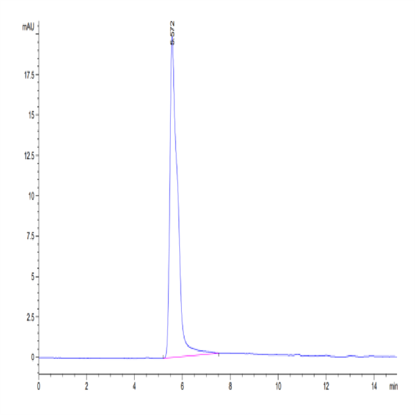 Human GPC3 (438-554) Protein-VLP (GPC-HM003)