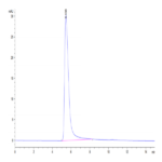 Biotinylated Human VLP Control BP003914 Syd Labs