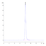 Human GM-CSF R alpha Protein (GSF-HM1RA)