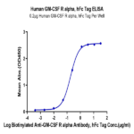 Human GM-CSF R alpha Protein (GSF-HM2RA)