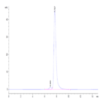 Human G-CSF R/CD114 Protein BP003814 Syd Labs