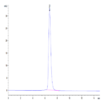 Human Her4/ErbB4 Protein BP005130 Syd Labs