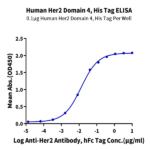 Human Her2/ErbB2 Domain 4 Protein BP005735 Syd Labs