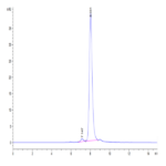 Cynomolgus HGFA Protein (pro form) BP003653 Syd Labs