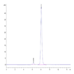 Mouse HGFA Protein (pro form) BP004798 Syd Labs