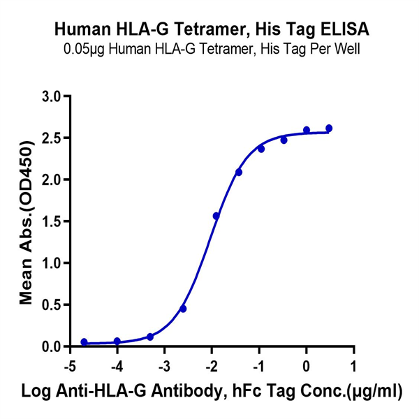 Human HLA-G&B2M&Peptide (RIIPRHLQL) Tetramer Protein (HLG-HM41CT)