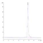 Mouse HPN Protein BP004793 Syd Labs