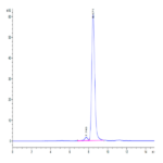 Cynomolgus HPX Protein BP003669 Syd Labs