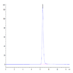 Mouse HPX Protein BP004628 Syd Labs