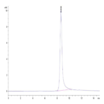 Human HRG/HPRG Protein BP003278 Syd Labs