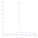 Human HVEM/TNFRSF14 Protein (HVE-HM111)