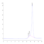 Human Hyaluronidase 2/HYAL2 Protein BP003409 Syd Labs